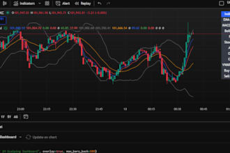 develop trading bots with mql, pinescript, python for metatrader, tradingview