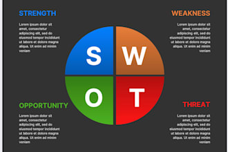 be your professional swot analysis