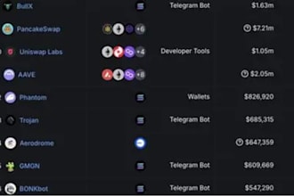 create solana trading bot, solana volume bot, crypto bot, dextools trending bot,