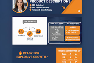 write SEO product descriptions for amazon shopify
