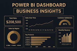create power bi dashboards and reports