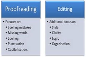 be your book editor  and proof read 2000 words
