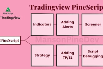 code custom tradingview pine script indicator or strategy