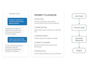 build an ai prompt chat agent for your business