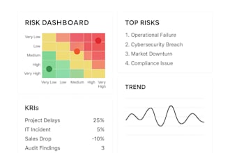 perform cybersecurity health check and hardening plan