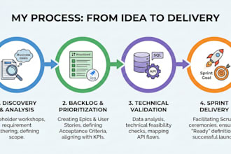 be your agile product owner