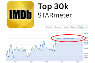 promote your imdb profile to improve your starmeter