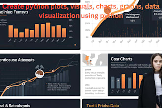 create python plots, visuals, charts, graphs, data visualization using python