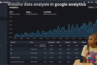 do website data analysis in google analytics