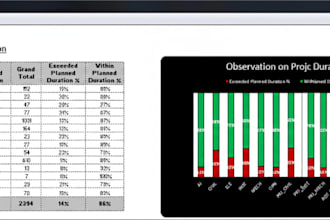 clean and analyze operational data