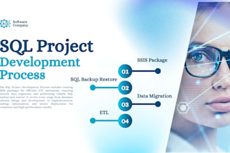 create an ssis package, etl, sql server