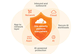 configure cloudflare waf and nginx rules to block bots, crawlers, malicious
