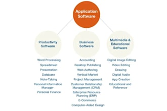 create crm software, sass software, inventory software, erp, mlm software