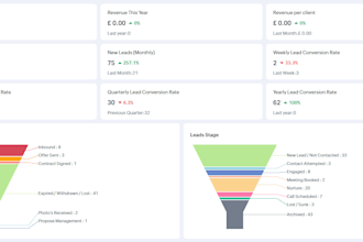 do any task in zoho CRM, creator and other zoho apps