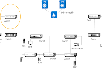 network segmentation and topologies