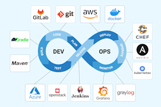 automate your software deployment with ci cd