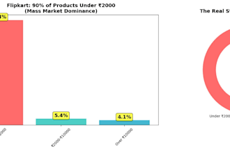 data analysis and business insights in python and sql