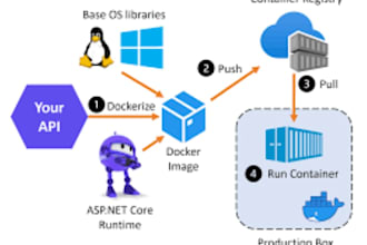 containerize your app using a clean dockerfile
