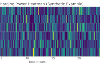 design, simulate, and assist in fyp, msc projects using matlab, simulink,