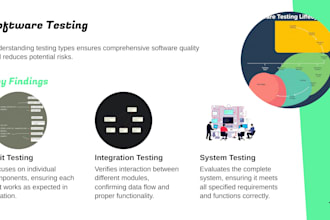 review your website user experience and suggest improvements