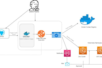 create cicd pipeline with jenkins, github action, gitlab, and argo cd
