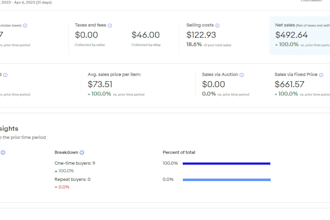 amazon and ebay store setup SEO and ads management