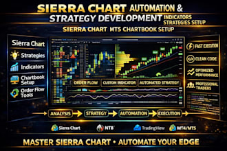 develop sierra chart strategy, indicators and chartbook setup