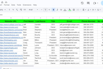 do targeted b2b lead generation for real sales prospects