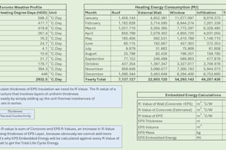 do hvac heating and cooling load calculations