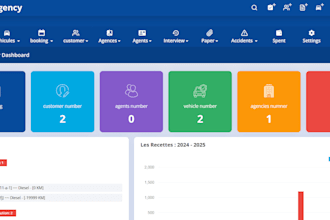 car rental management system