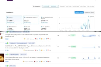 do tiktok product validation for amazon fba sellers