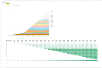 do customer retention, cohort, churn analysis