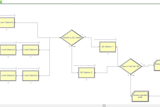 build simulation model in arena, anylogic, flexsim softwares