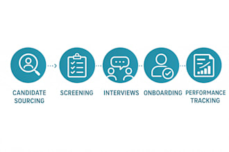 hr strategy recruitment and talent development solutions