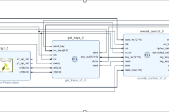design fpga soc and hls based hardware systems