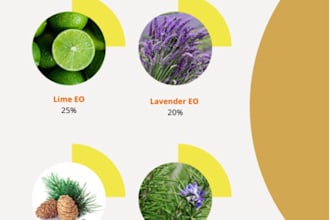 be your scent developer for bespoke fragrance formulation