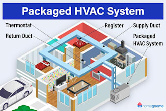 create hvac duct design and load calculation