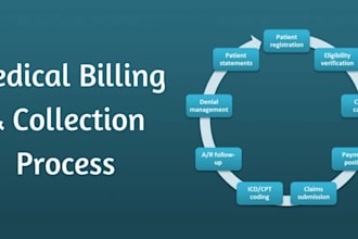 do US medical billing, insurance verification, ar follow up and payment posting