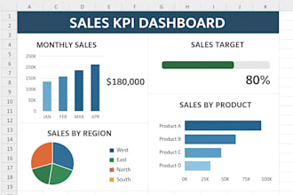create sales, finance or KPI dashboard in excel