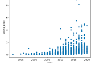 analyze your data using python or excel and provide clear insights