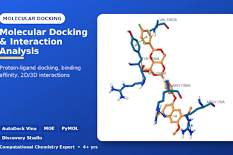 do molecular docking of protein protein, protein ligand, toxicity profile