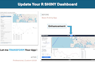 deploy your interactive r shiny dashboard using shiny server