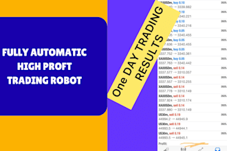 mt4 trading robot built with real market logic nasdaq and gold