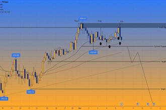 teach you my pofitable crt forex trading strategy