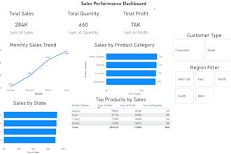 create 2025 business data dashboard