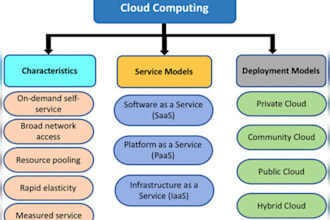 help you cybersecurity, cloud computing, vulnerability, cryptography assignments
