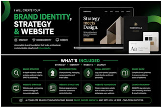 create your brand identity, strategy and website