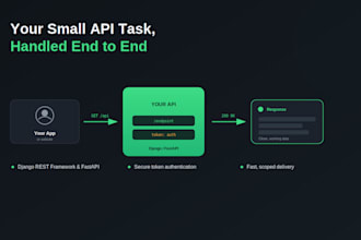 fix and build small django rest API with authentication