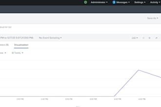 manage splunk dashboards alerts and automation using python