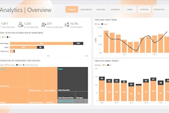 develop enterprise HR analytics